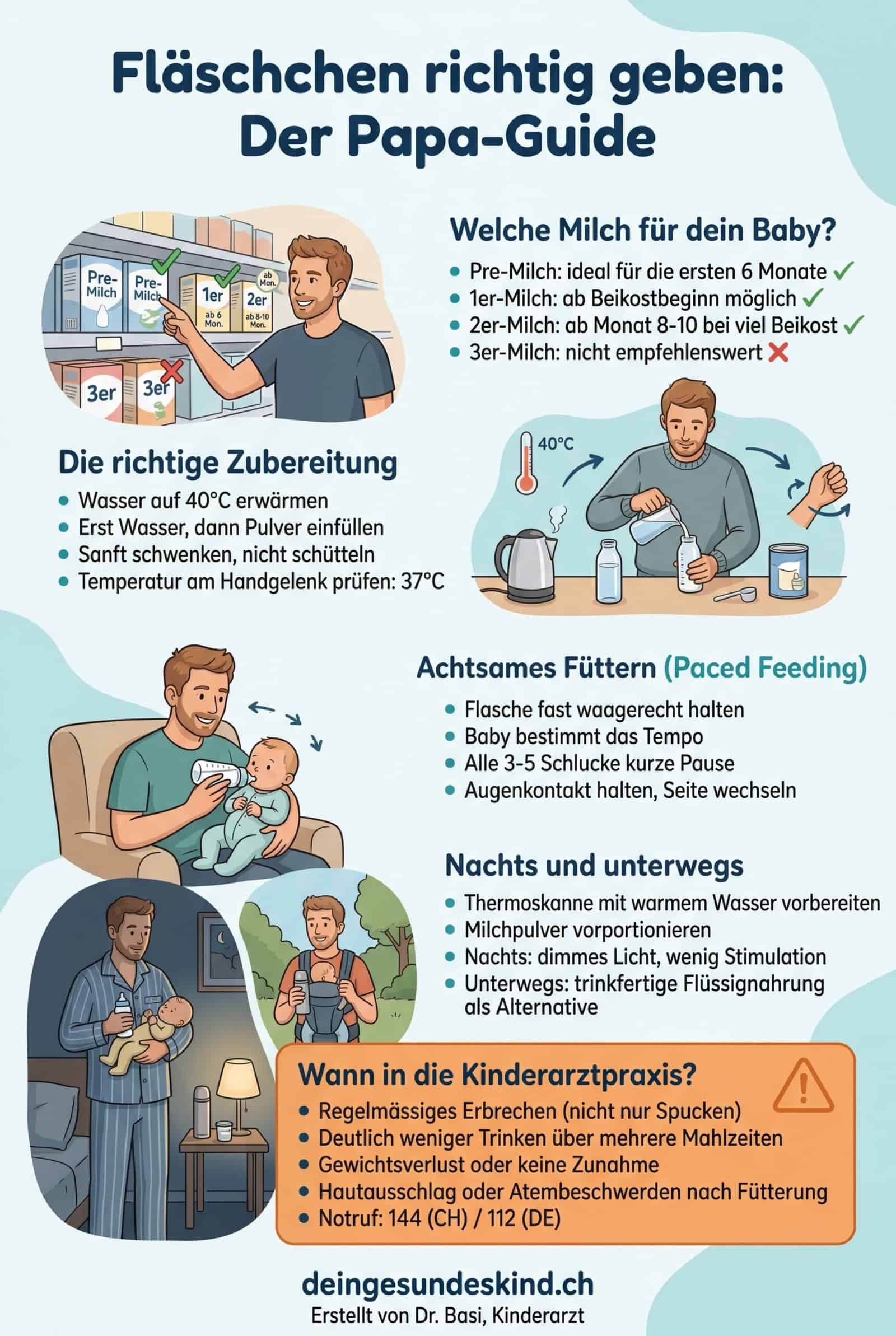Fläschchen richtig geben – Infografik für Väter