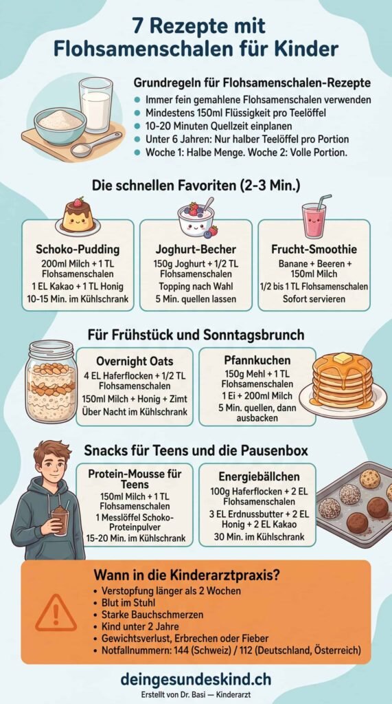 Infografik 7 Rezepte mit Flohsamenschalen für Kinder: Schoko-Pudding, Overnight Oats, Smoothie, Pfannkuchen, Energiebällchen – DeinGesundesKind.ch