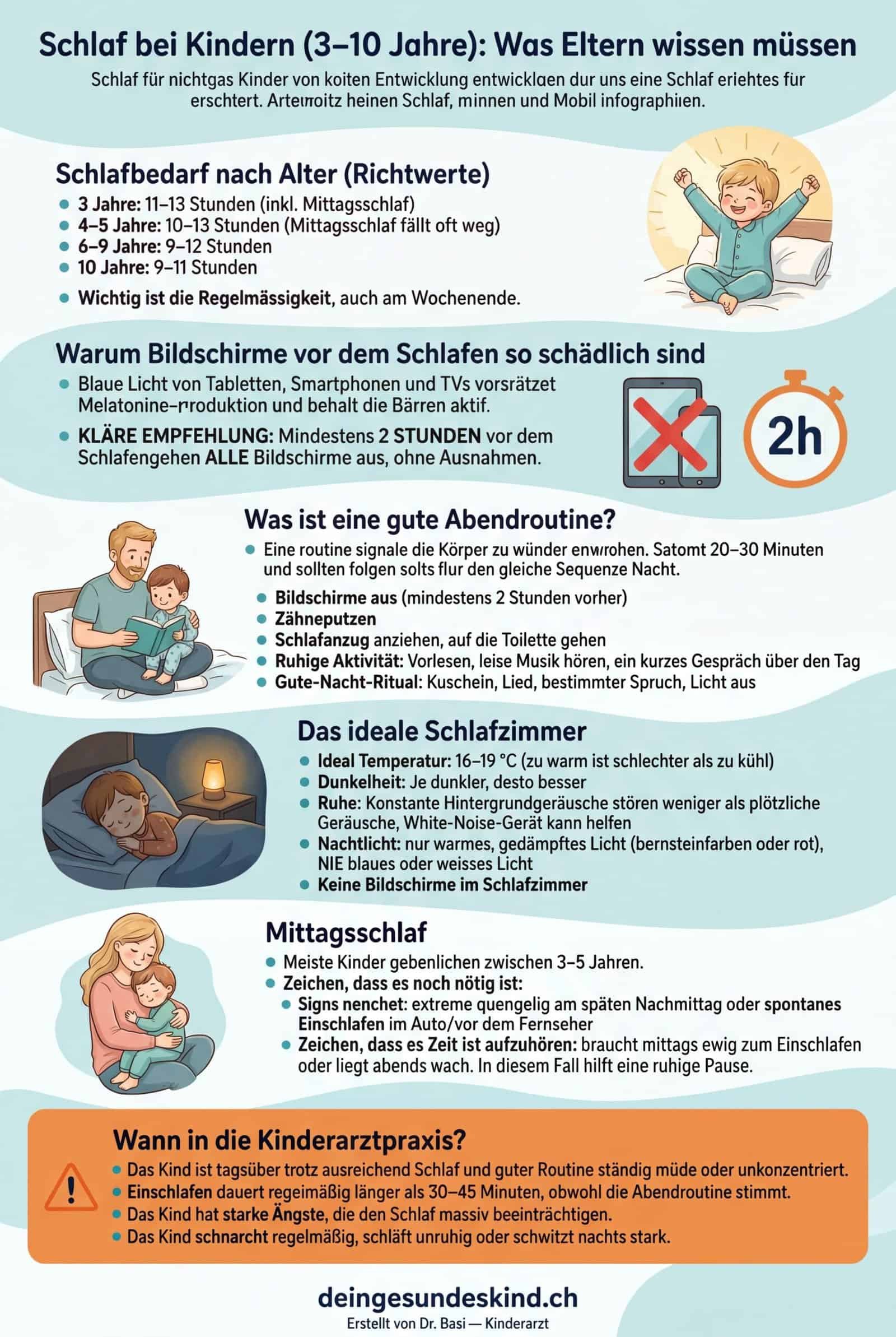 Infografik Schlaf bei Kindern 3 bis 10 Jahre